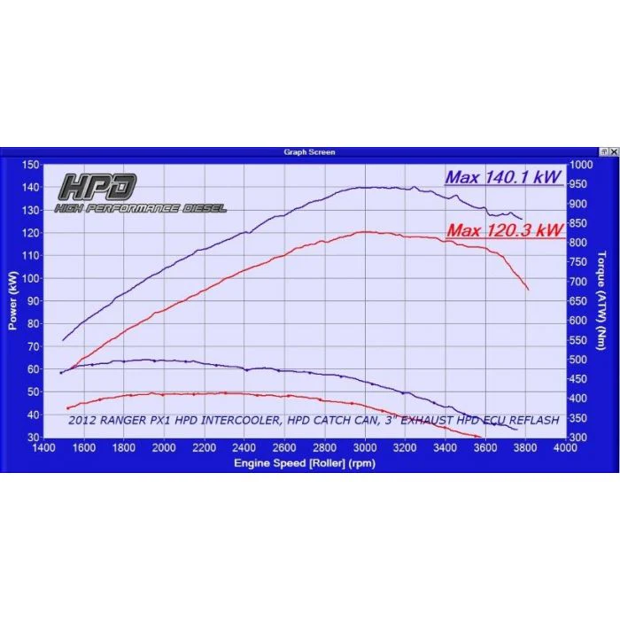 Ford Ranger (2012-2021) PX 3.2LT HPD FRONT Mount Intercooler Kit (SKU: IK-FR2-F) - Image 6